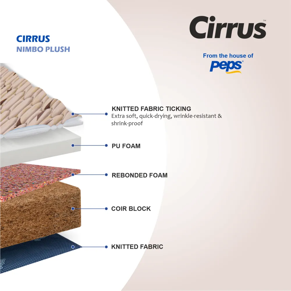 Nimbo Plus Series Mattress