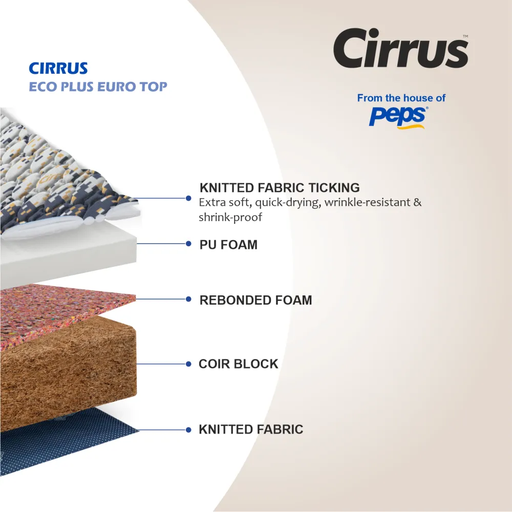 Cirrus Eco Plush Euro Top Mattress