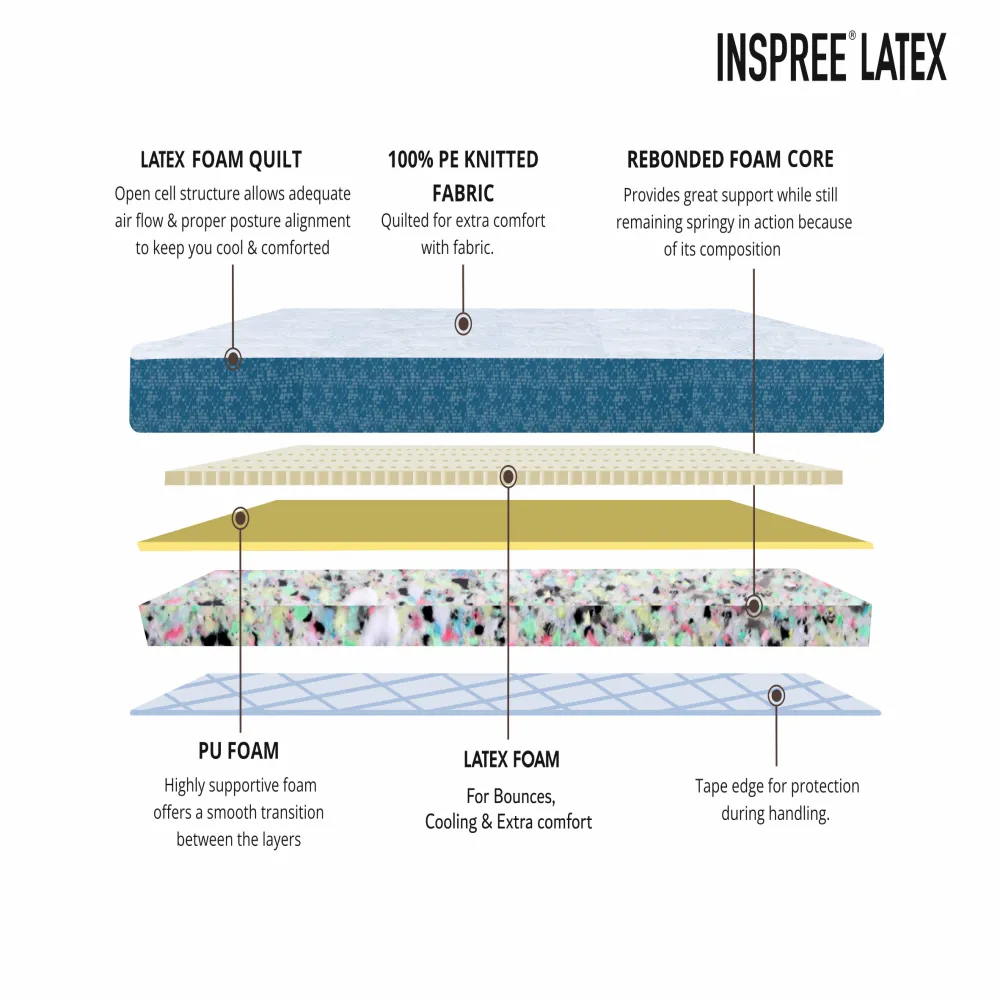 Inspree Latex Normal Mattress