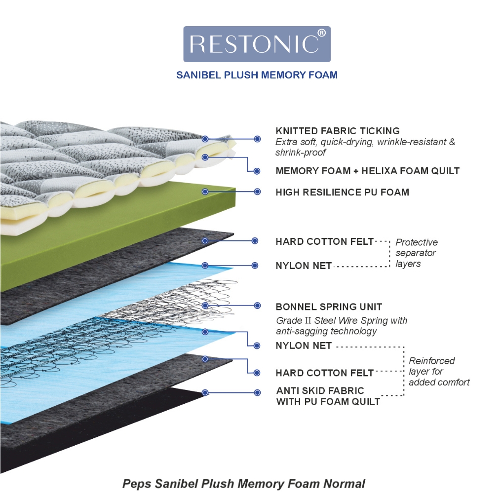 Peps Restonic Sanibel Plush Mattress