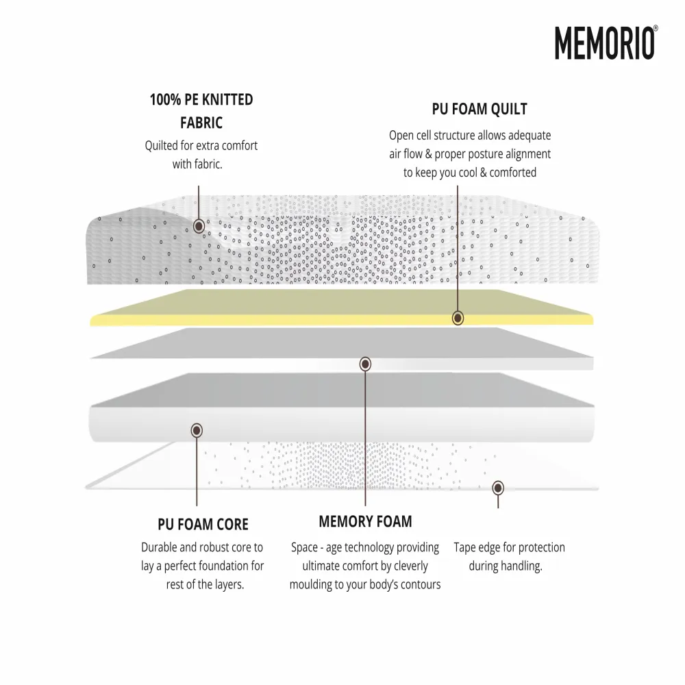 Cirrus Memorio Mattress